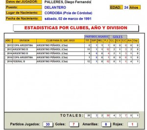 Diego Palleres