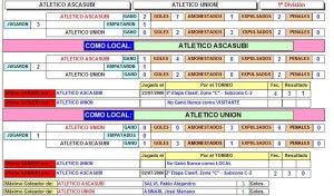 Historial Unión-Ascasubi