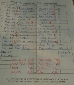 Resultados torneo