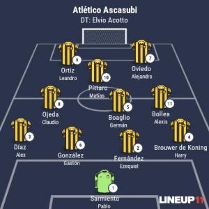 Formación Ascasubi