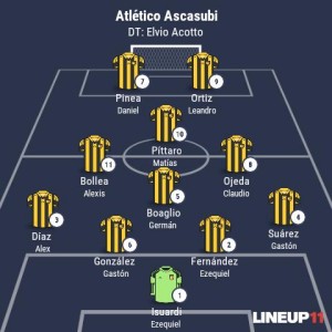Formación Ascasubi