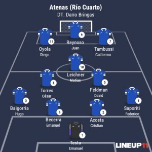 Formación Atenas
