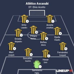 Formación Ascasubi