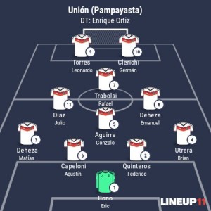 Formación Unión
