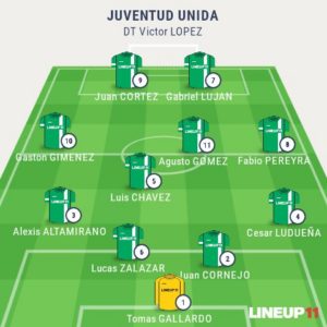 Formaciones