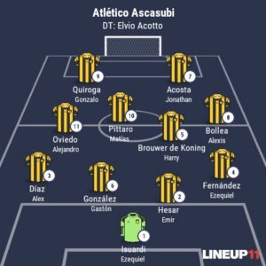 Formación Ascasubi
