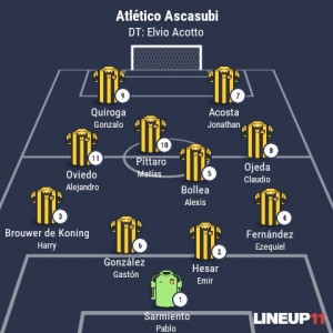 Formación Ascasubi