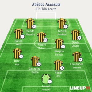 Formación Ascasubi