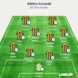 Formación Ascasubi
