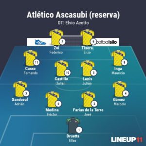 Formación reserva