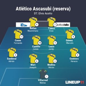 Formación reserva