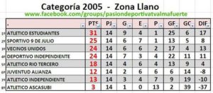 tabla-2005