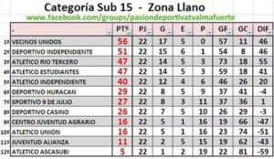 tabla-sub-15