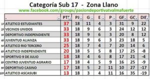 tabla-sub-17