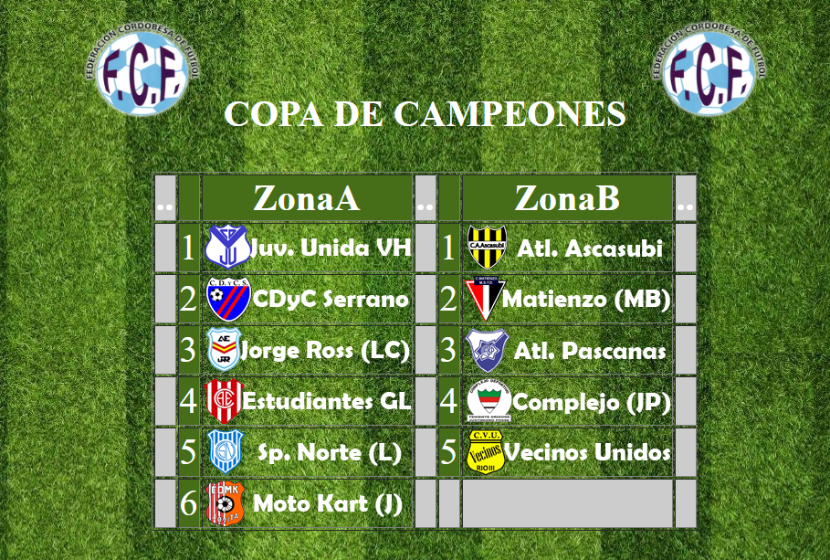 Copa Campeones