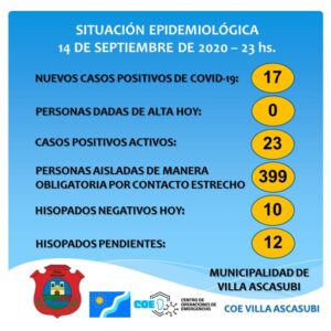 Parte diario