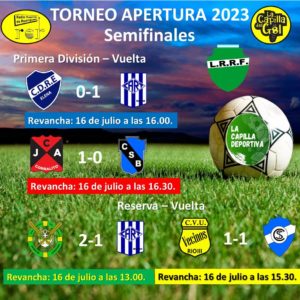 Definiciones Apertura 2023