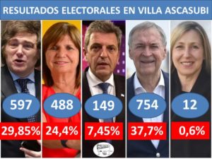 elecciones 1