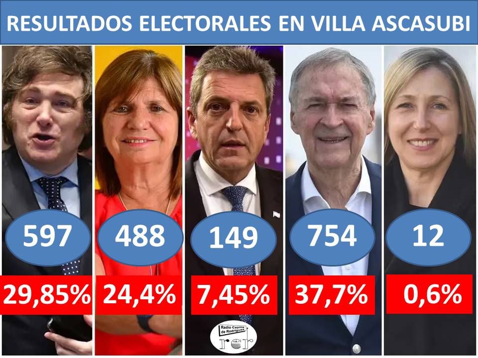 elecciones 1