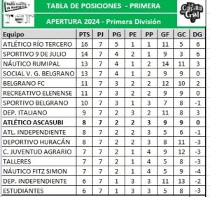 Tabla Primera